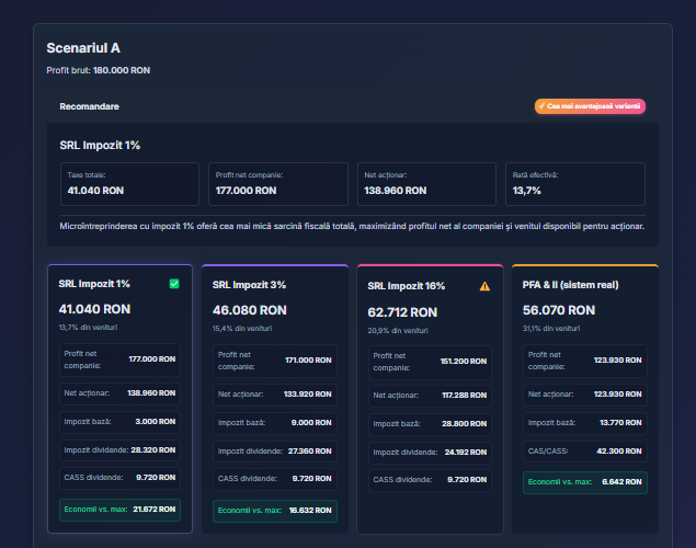 Am lansat Simulatorul Fiscal NeoFisc